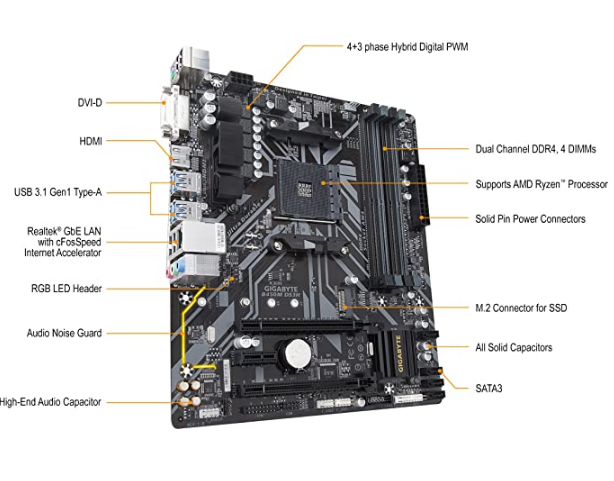 Gigabyte B450M DS3H Motherboard